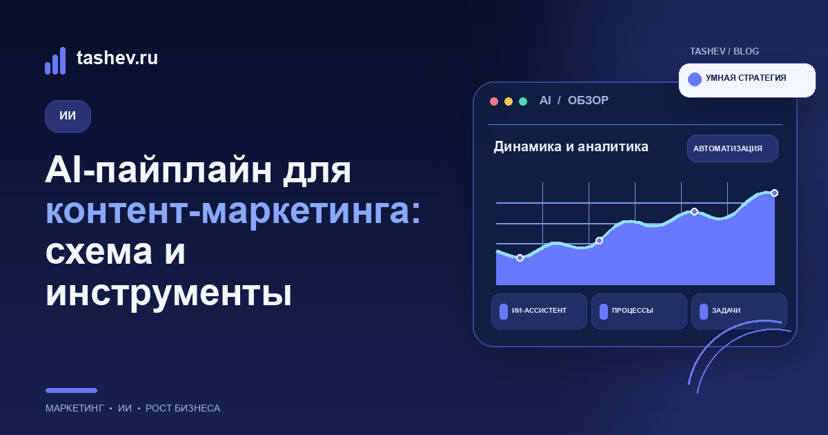 AI-пайплайн для контент-маркетинга: схема и инструменты