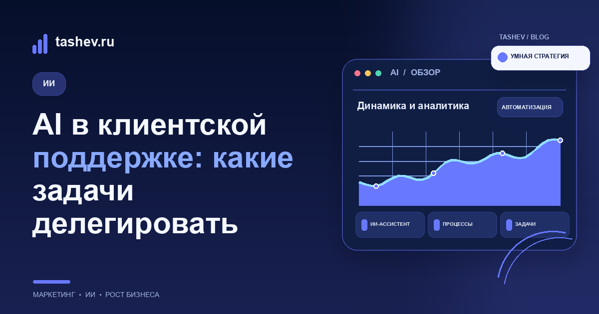 AI в клиентской поддержке: какие задачи делегировать