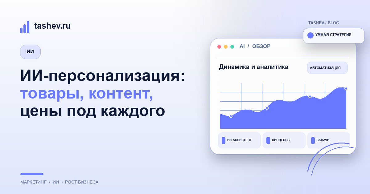 ИИ-персонализация: товары, контент, цены под каждого