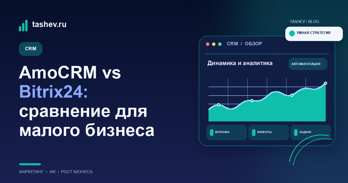 AmoCRM vs Bitrix24: сравнение для малого бизнеса