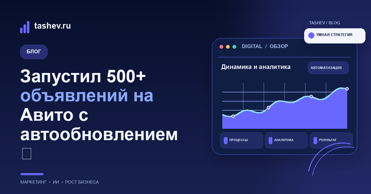 Авито массовый постинг — автоматизация 500+ объявлений