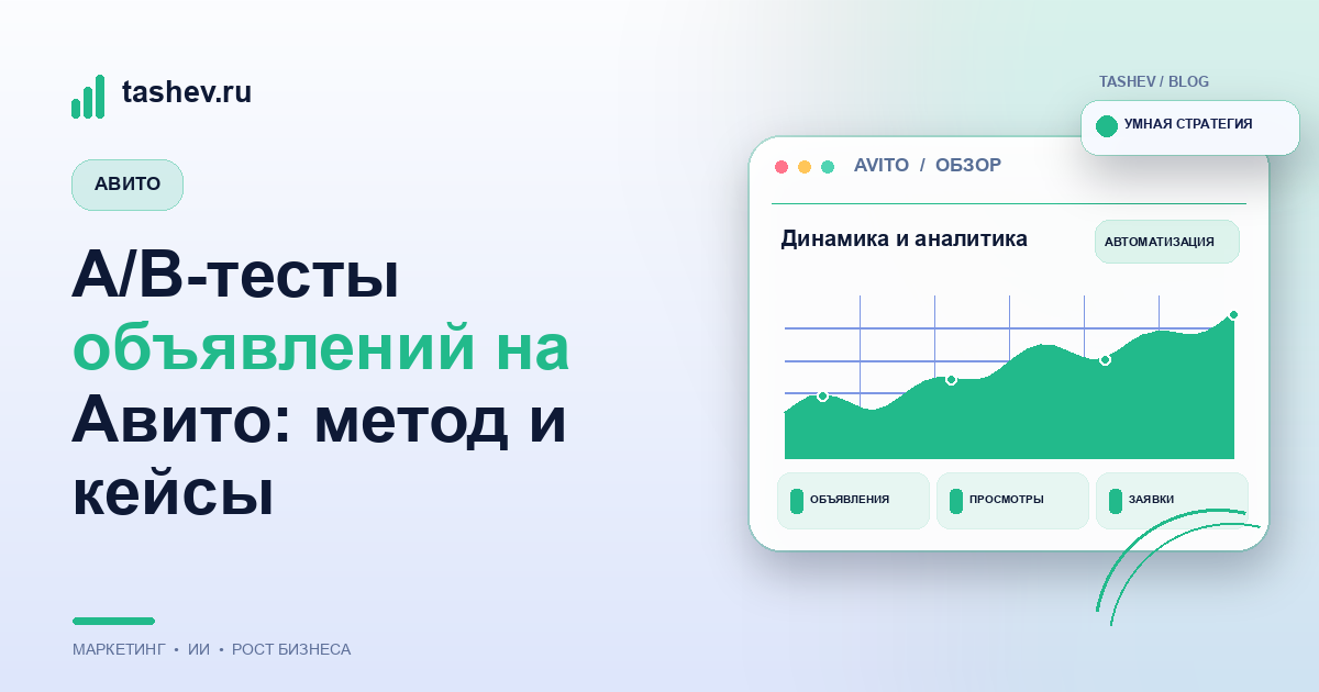 A/B-тесты объявлений на Авито: метод и кейсы