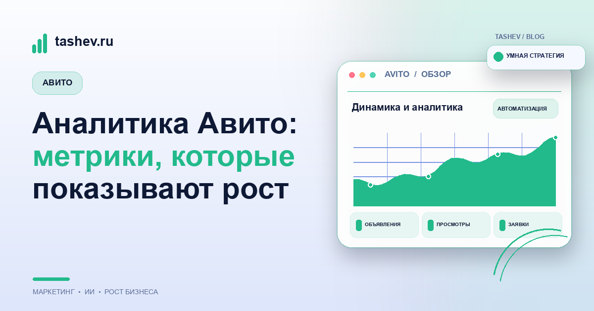 Аналитика Авито: метрики, которые показывают рост