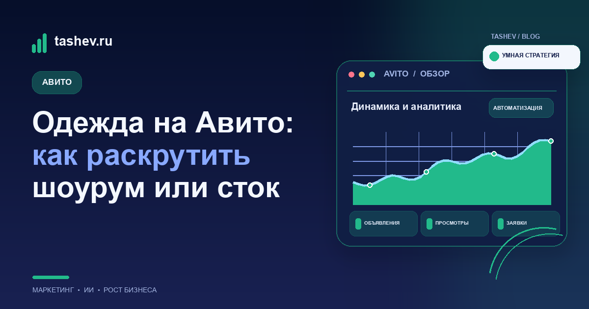 Одежда на Авито: как раскрутить шоурум или сток