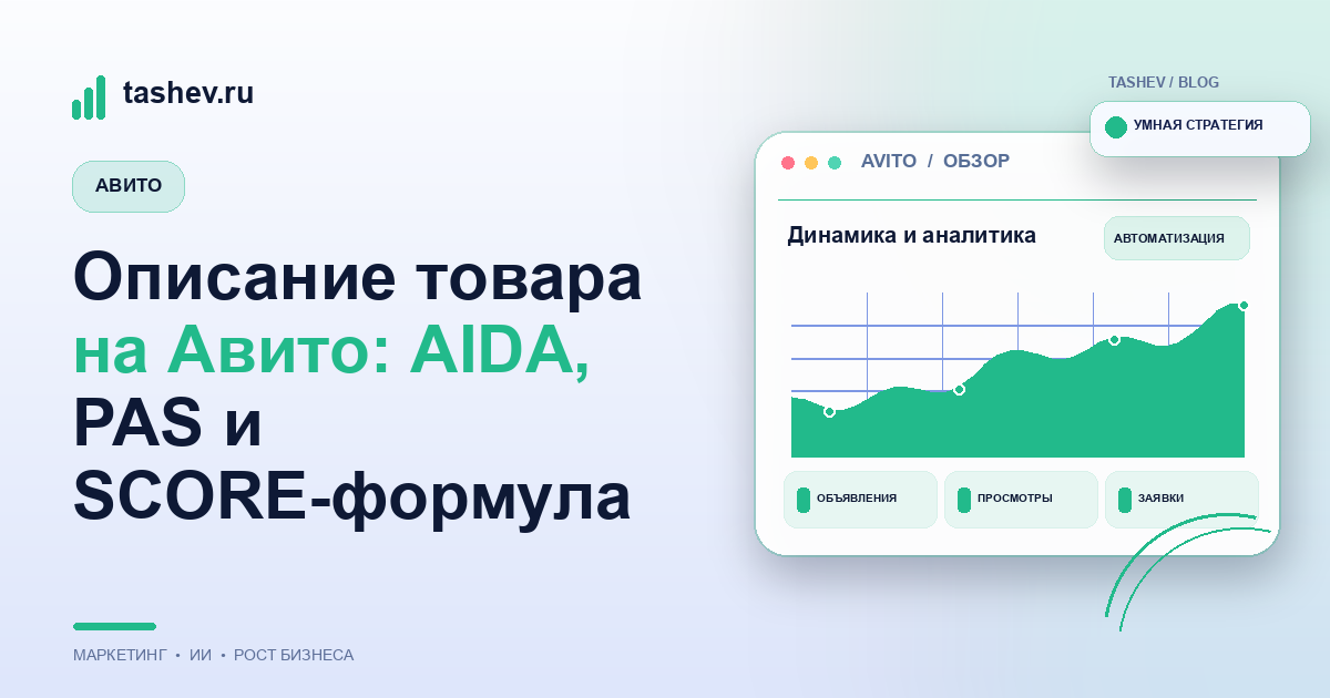Описание товара на Авито: AIDA, PAS и SCORE-формула