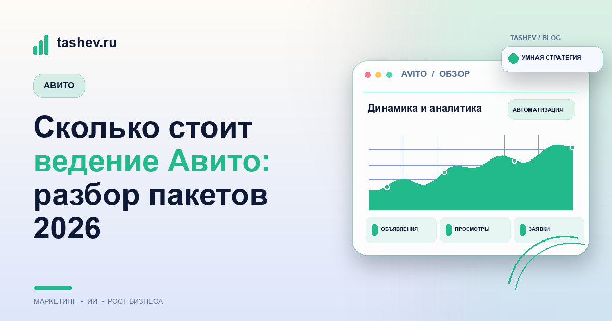 Сколько стоит ведение Авито: разбор пакетов 2026
