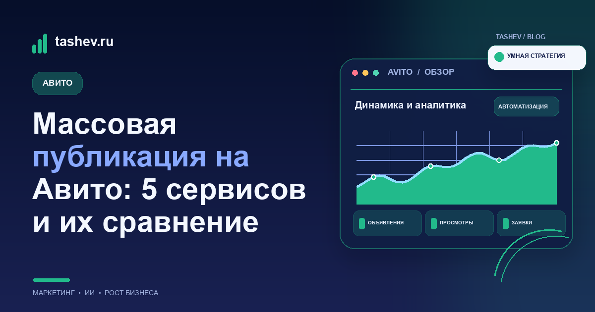 Массовая публикация на Авито: 5 сервисов и их сравнение