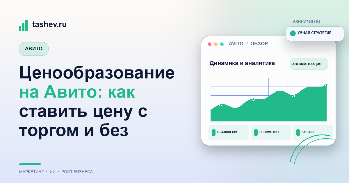 Ценообразование на Авито: как ставить цену с торгом и без