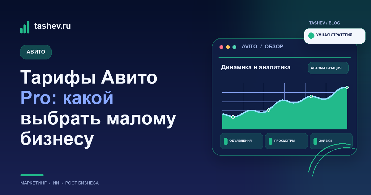 Тарифы Авито Pro: какой выбрать малому бизнесу