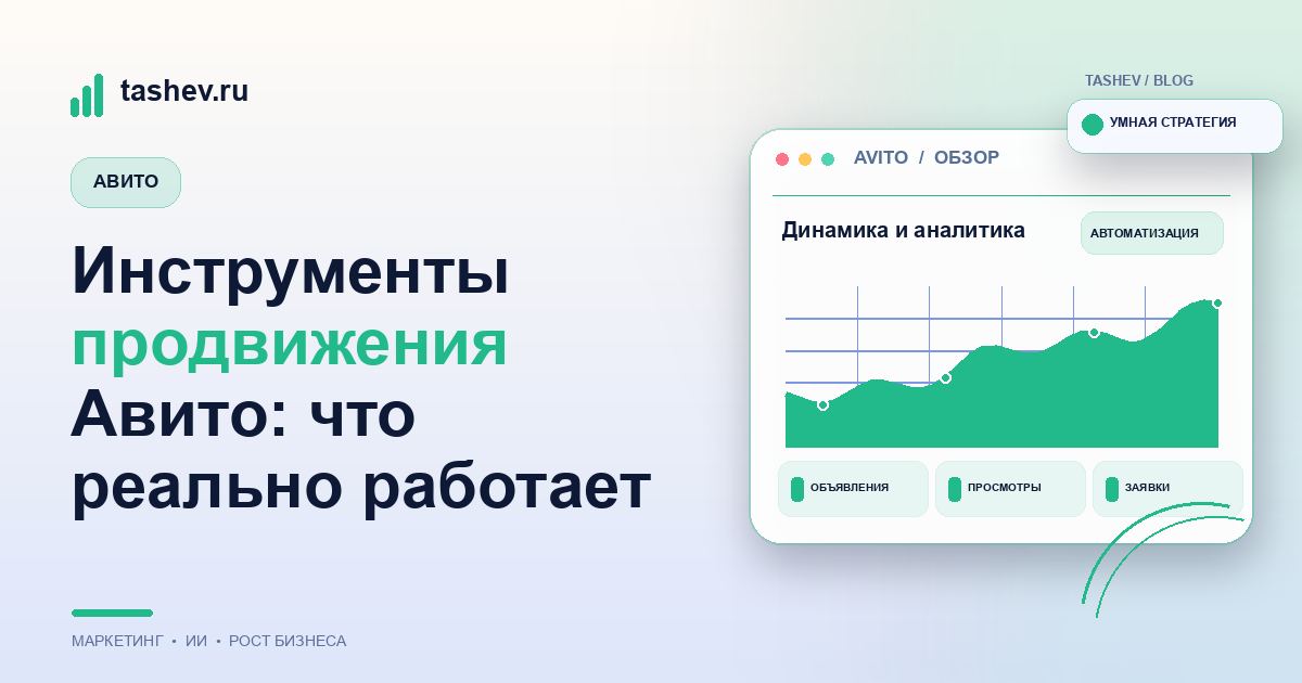 Инструменты продвижения Авито: что реально работает