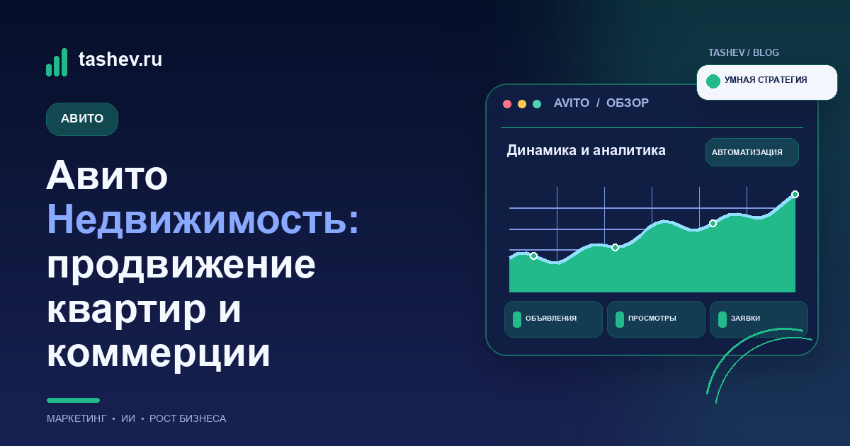Авито Недвижимость: продвижение квартир и коммерции