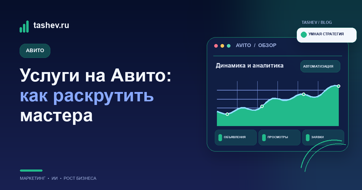 Услуги на Авито: как раскрутить мастера