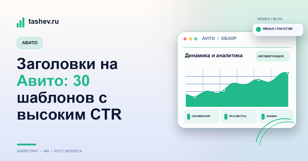 Заголовки на Авито: 30 шаблонов с высоким CTR