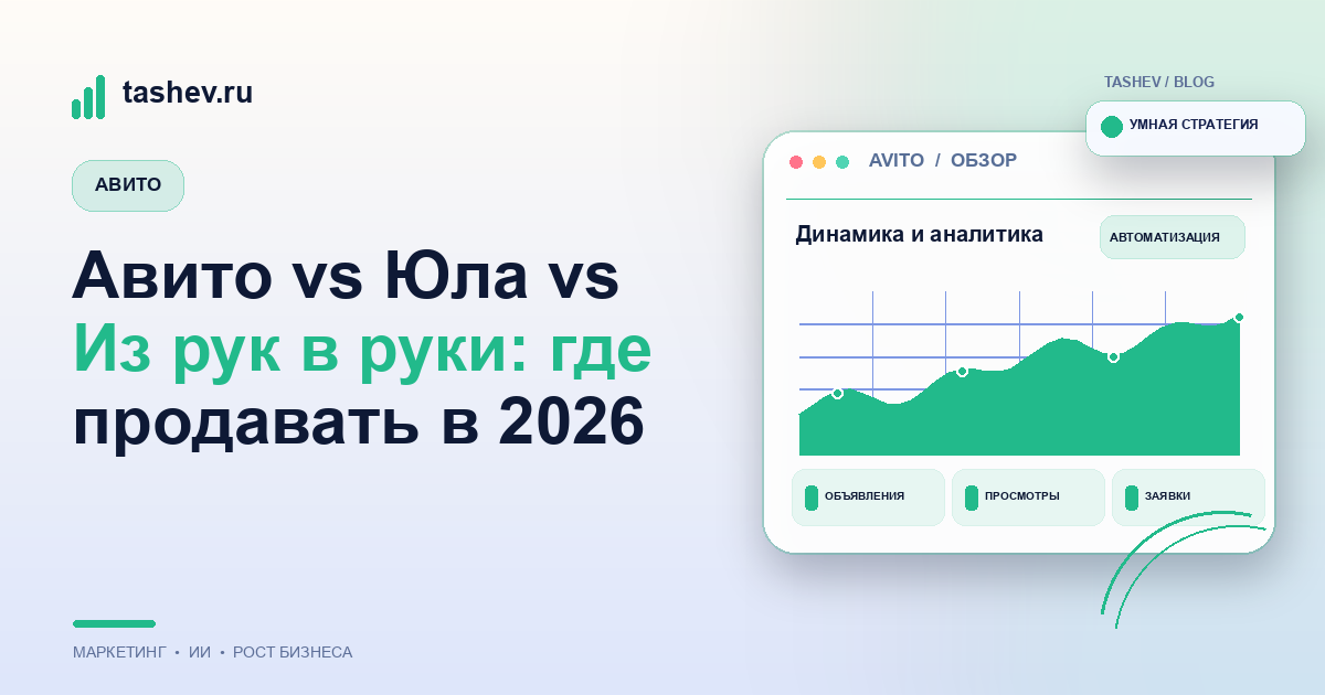 Авито vs Юла vs Из рук в руки: где продавать в 2026
