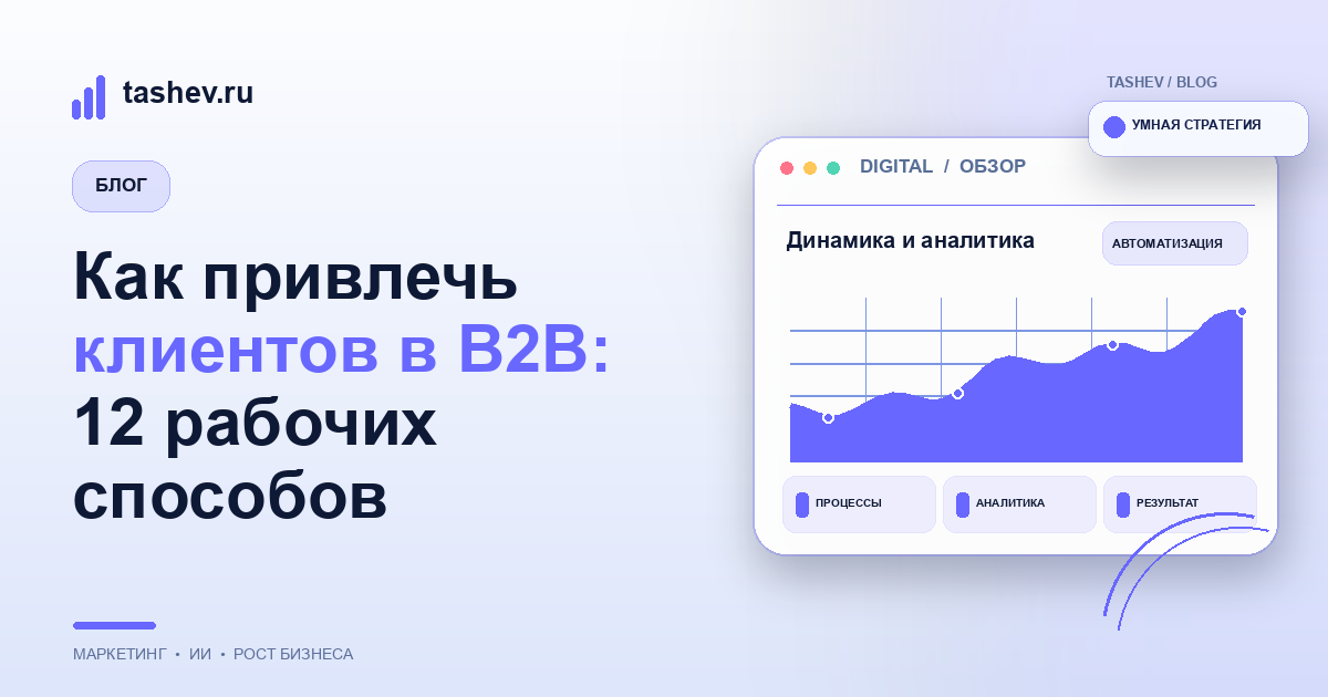 Как привлечь клиентов в B2B