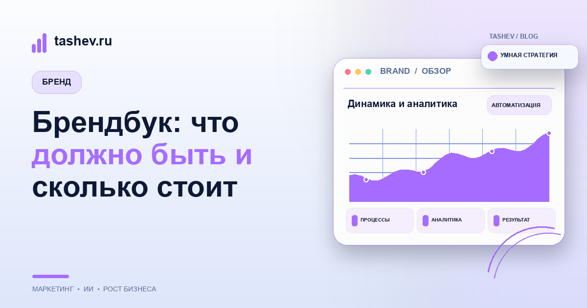 Брендбук: что должно быть и сколько стоит