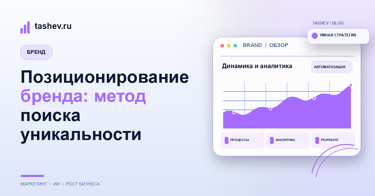 Позиционирование бренда: метод поиска уникальности