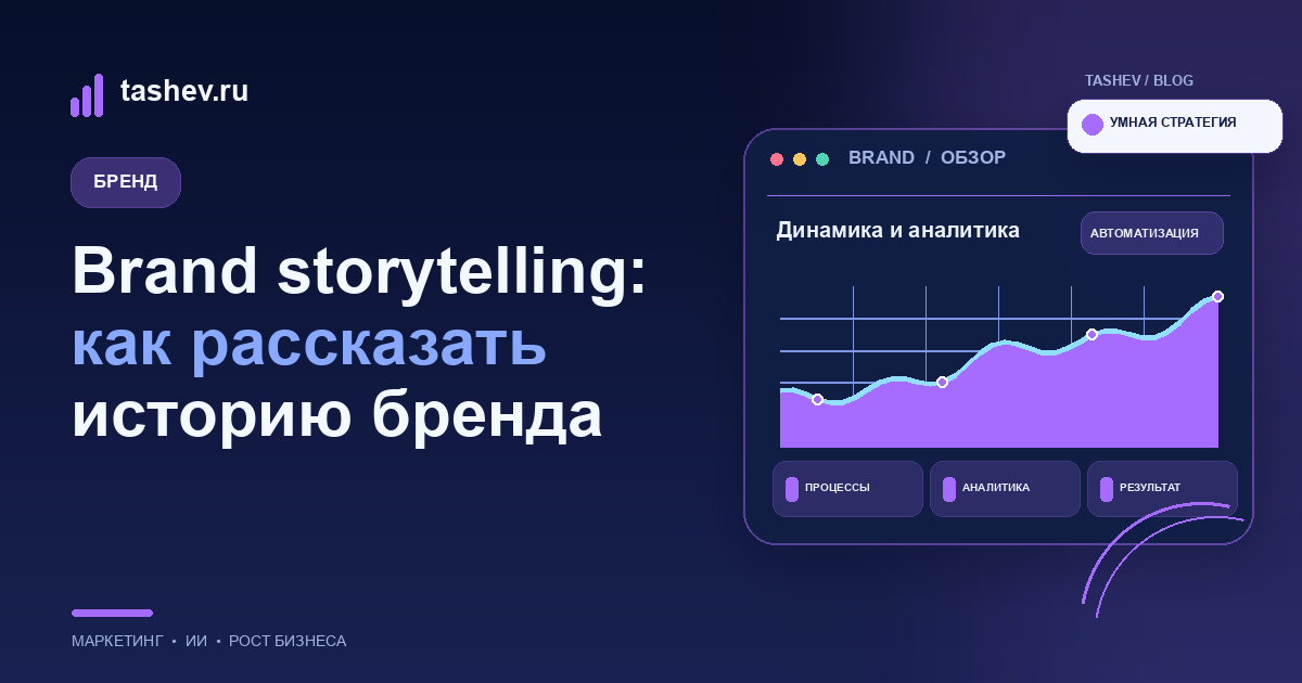 Brand storytelling: как рассказать историю бренда