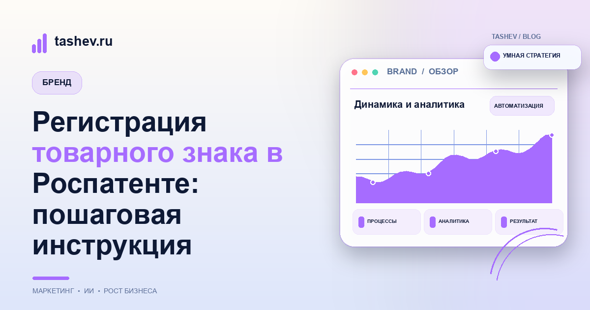 Регистрация товарного знака в Роспатенте: пошаговая инструкция