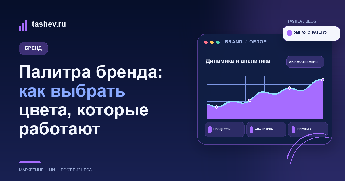 Палитра бренда: как выбрать цвета, которые работают