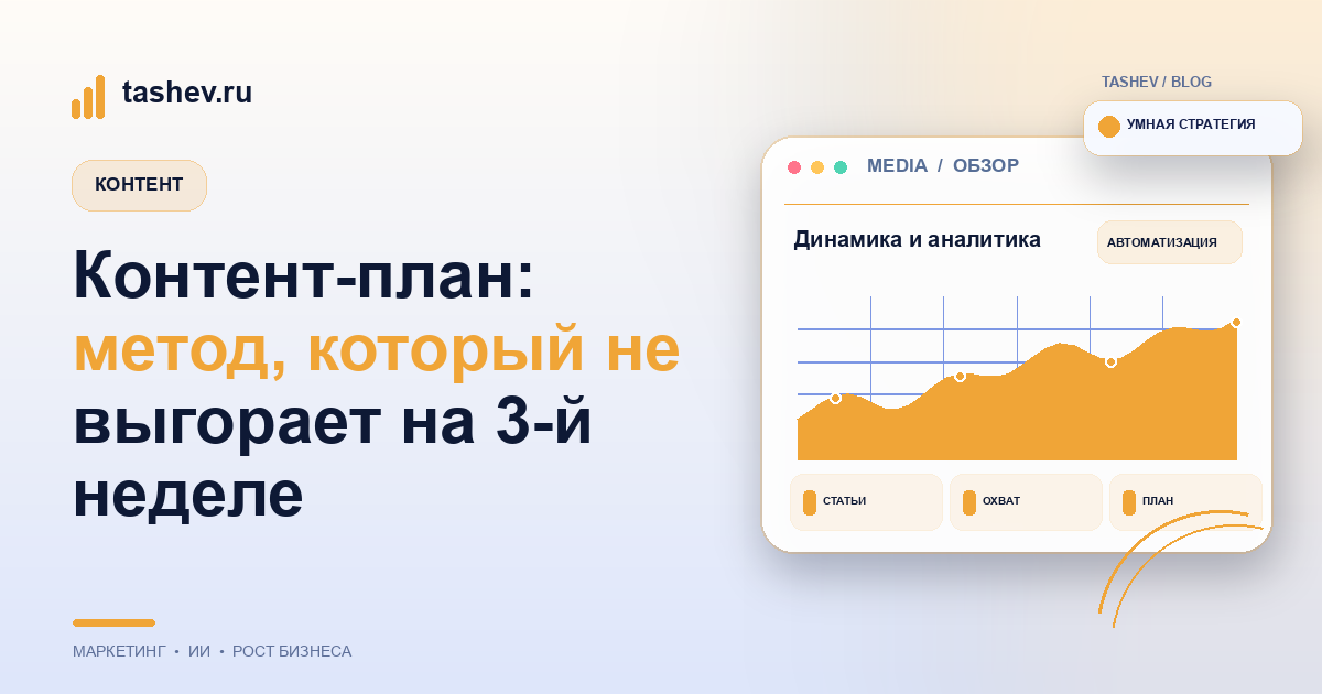 Контент-план: метод, который не выгорает на 3-й неделе
