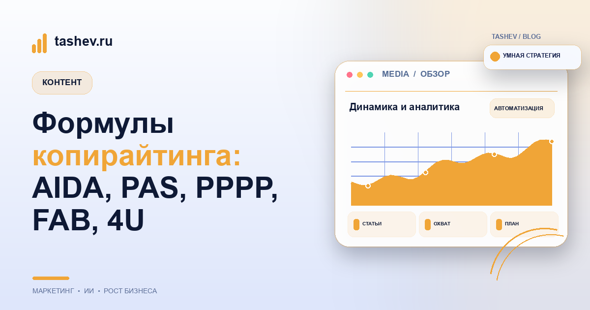 Формулы копирайтинга: AIDA, PAS, PPPP, FAB, 4U