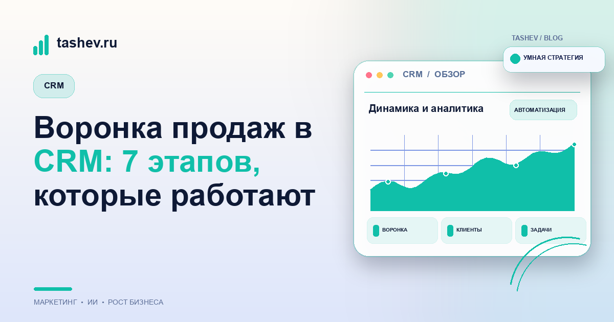 Воронка продаж в CRM: 7 этапов, которые работают