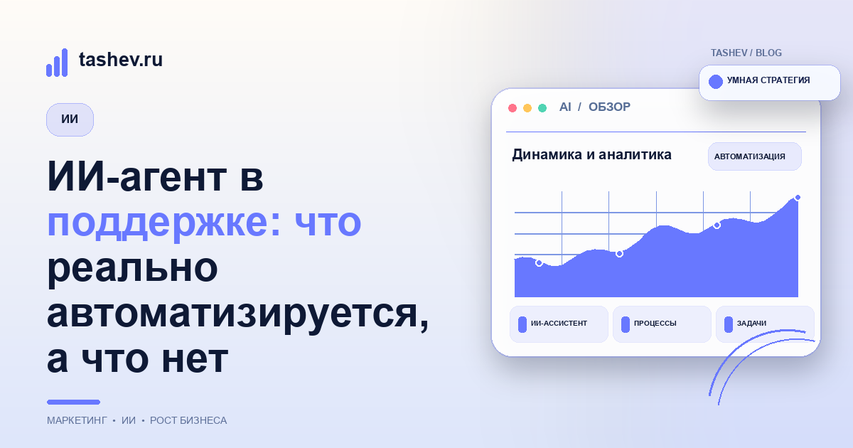 ИИ-агент в поддержке: что реально автоматизируется, а что нет