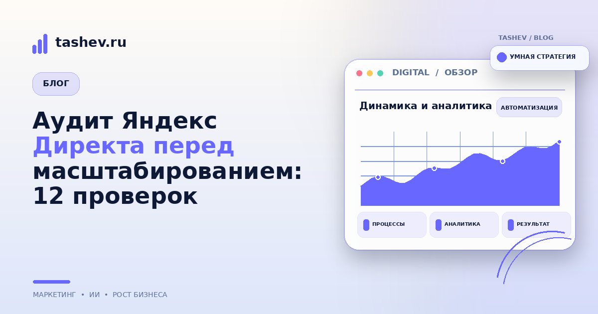 Аудит Яндекс Директа перед масштабированием: 12 проверок: обложка статьи