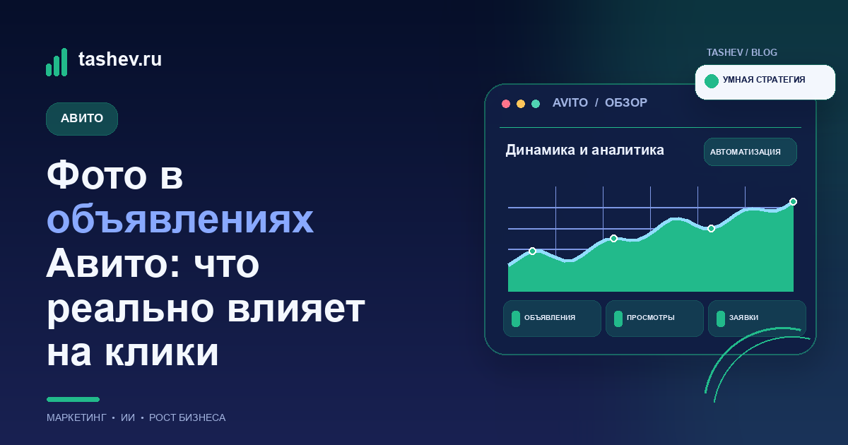 Фото в объявлениях Авито: что реально влияет на клики