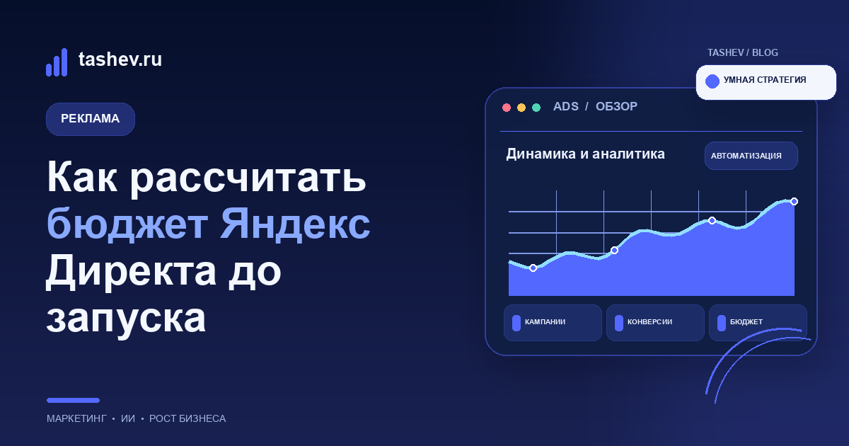 Как рассчитать бюджет Яндекс Директа до запуска: обложка статьи
