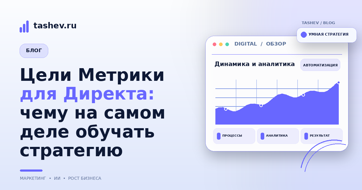 Цели Метрики для Директа: чему на самом деле обучать стратегию: обложка статьи