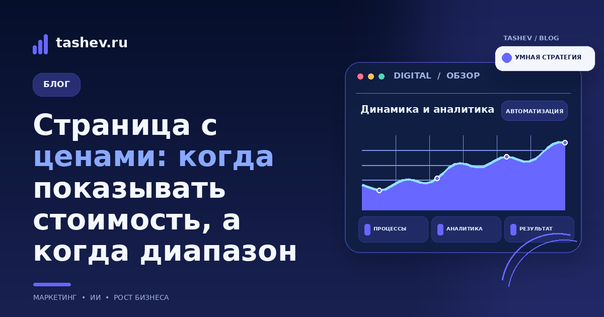 Страница с ценами: когда показывать стоимость, а когда диапазон: обложка статьи
