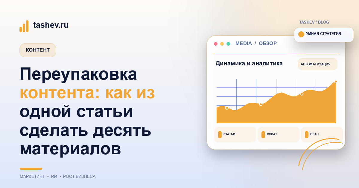 Переупаковка контента: как из одной статьи сделать десять материалов