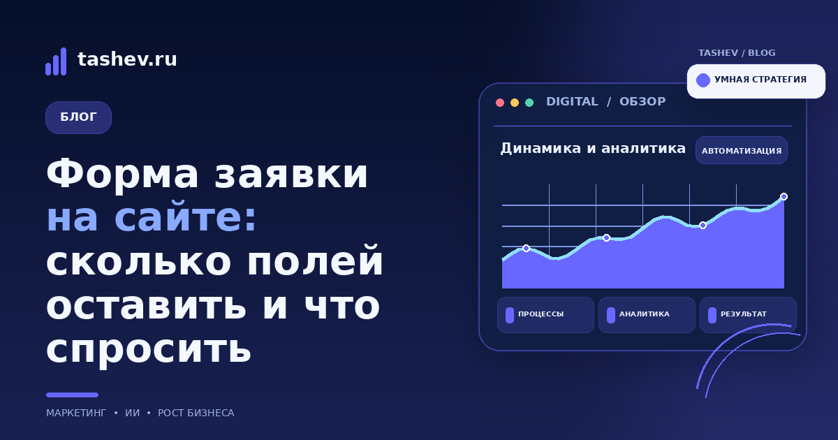 Форма заявки на сайте: сколько полей оставить и что спросить: обложка статьи