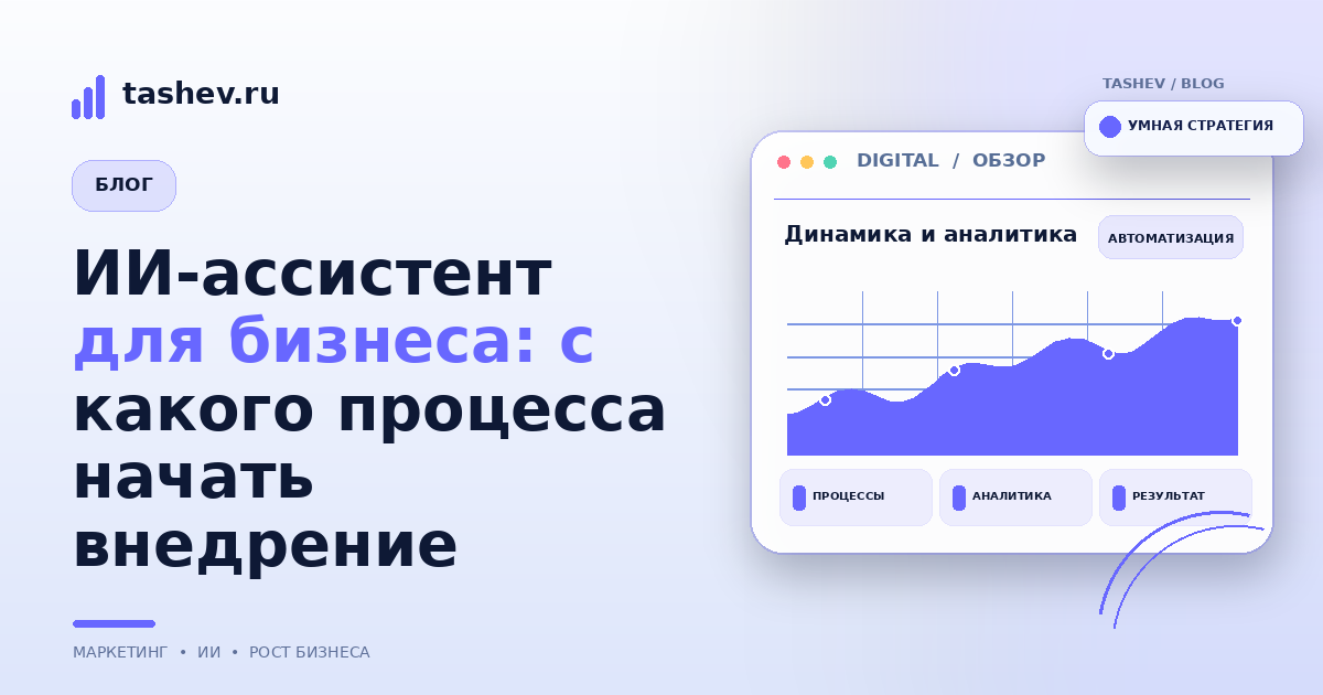 ИИ-ассистент для бизнеса: с какого процесса начать внедрение: обложка статьи