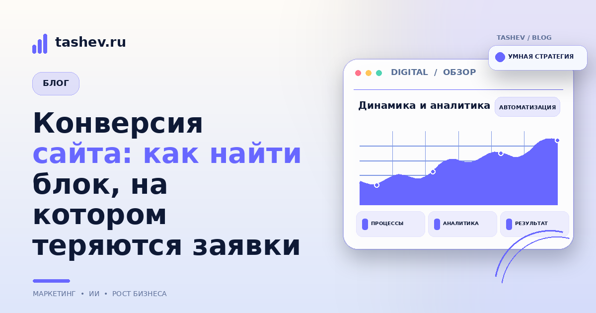 Конверсия сайта: как найти блок, на котором теряются заявки: обложка статьи