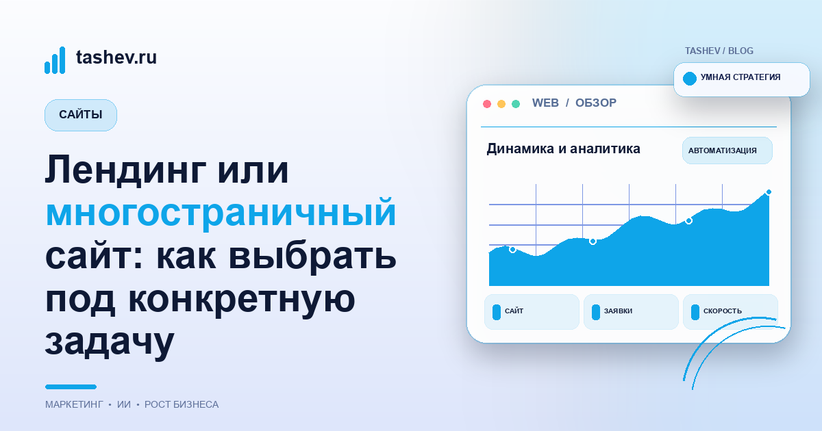 Лендинг или многостраничный сайт: как выбрать под конкретную задачу