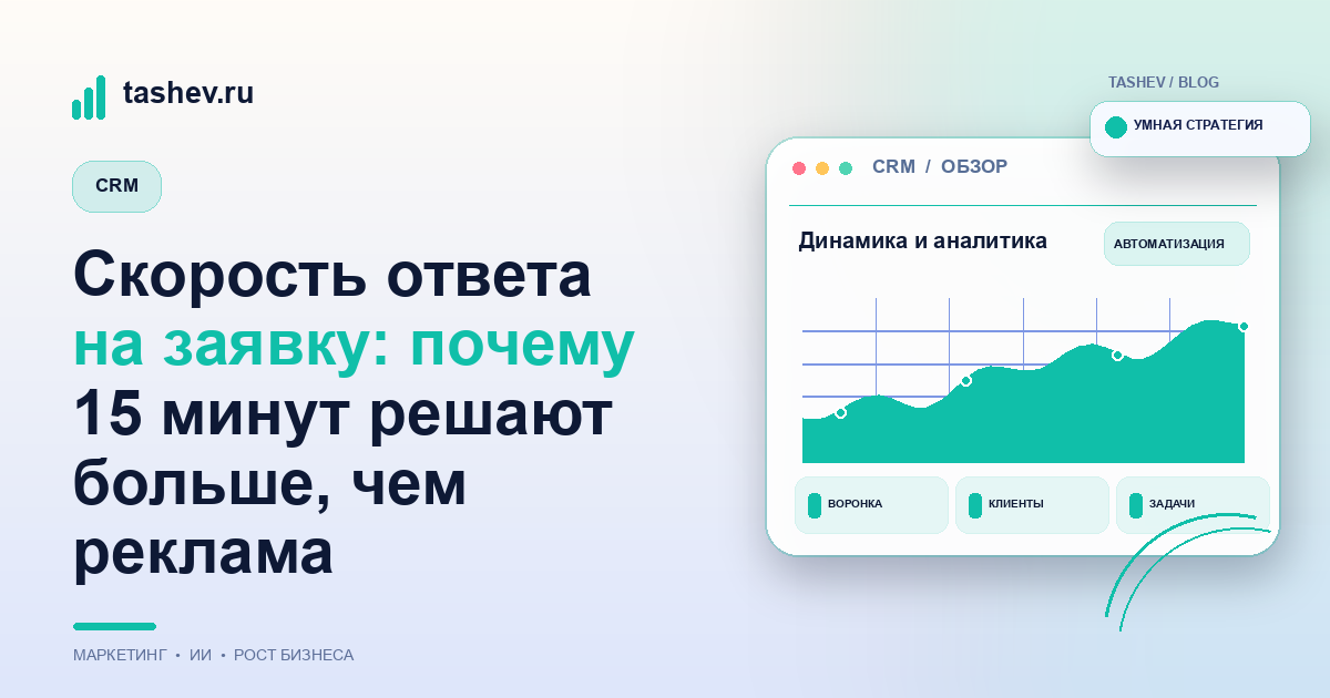 Скорость ответа на заявку: почему 15 минут решают больше, чем реклама