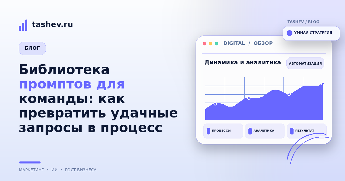 Библиотека промптов для команды: как превратить удачные запросы в процесс: обложка статьи