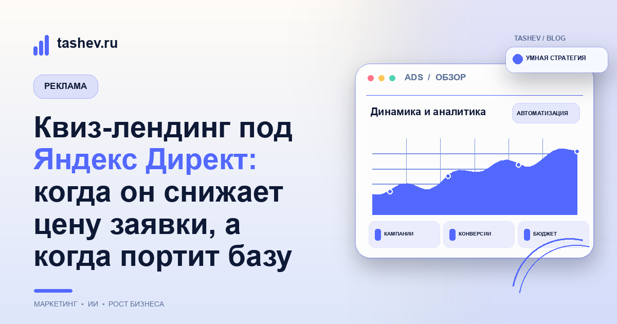 Квиз-лендинг под Яндекс Директ: когда он снижает цену заявки, а когда портит базу