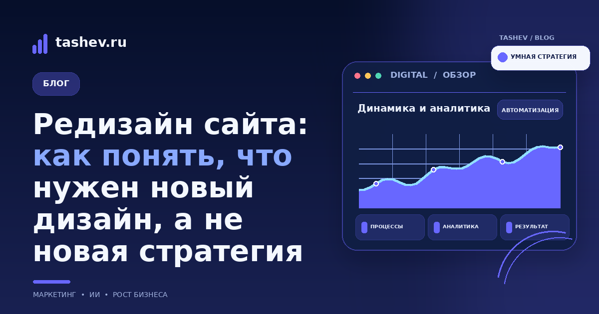 Редизайн сайта: как понять, что нужен новый дизайн, а не новая стратегия: обложка статьи