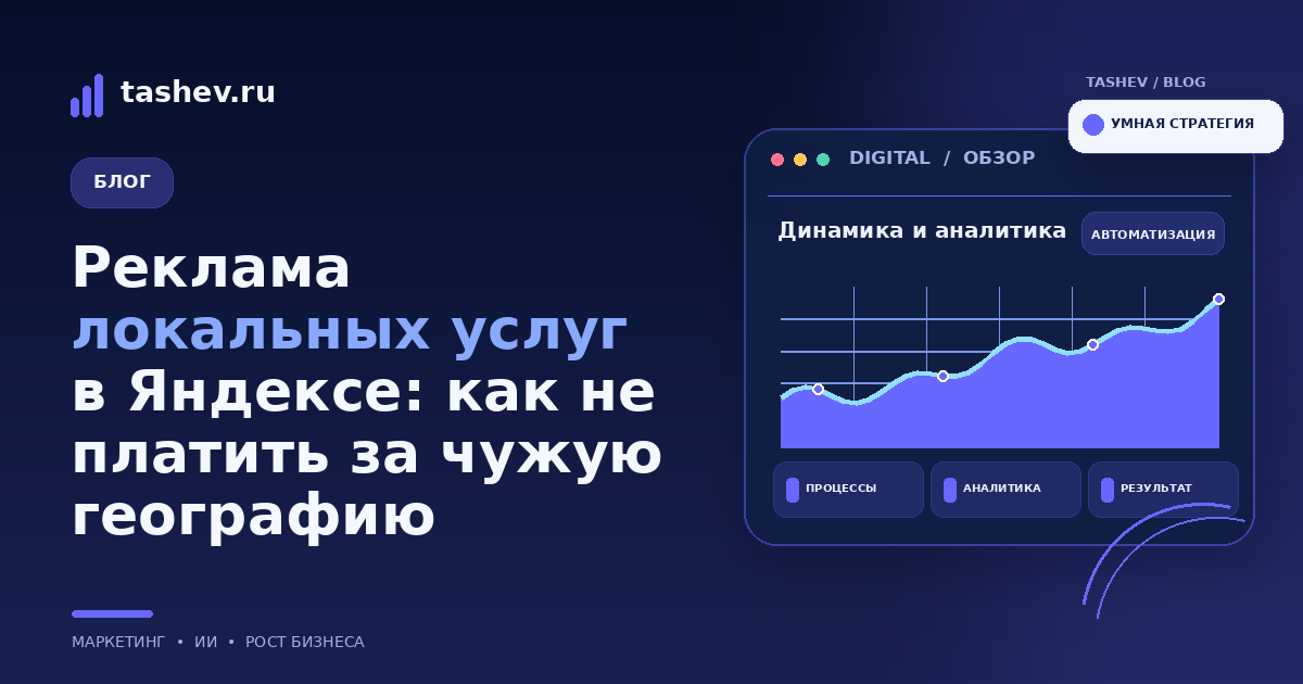 Реклама локальных услуг в Яндексе: как не платить за чужую географию: обложка статьи