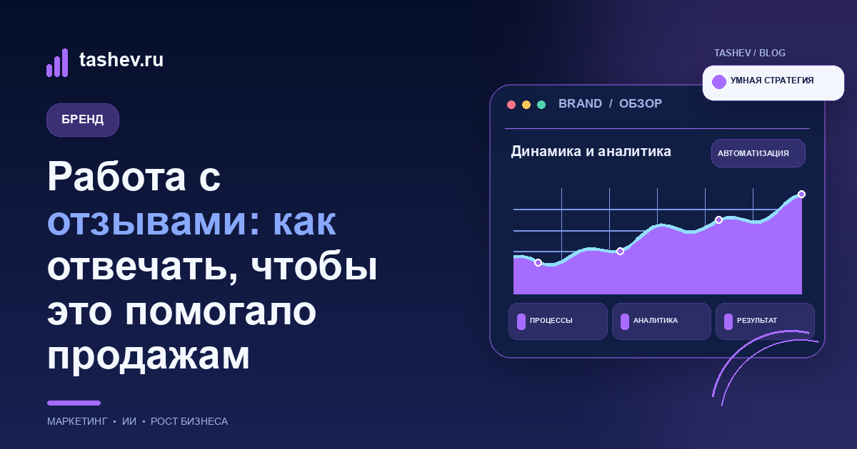 Работа с отзывами: как отвечать, чтобы это помогало продажам