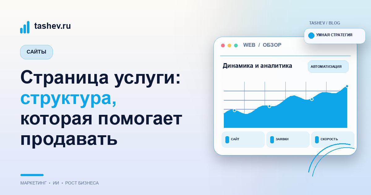 Страница услуги: структура, которая помогает продавать