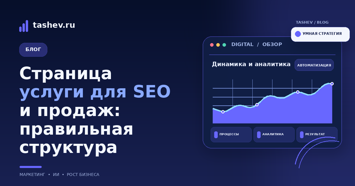 Страница услуги для SEO и продаж: правильная структура: обложка статьи