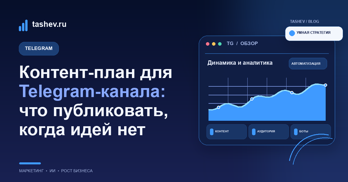Контент-план для Telegram-канала: что публиковать, когда идей нет