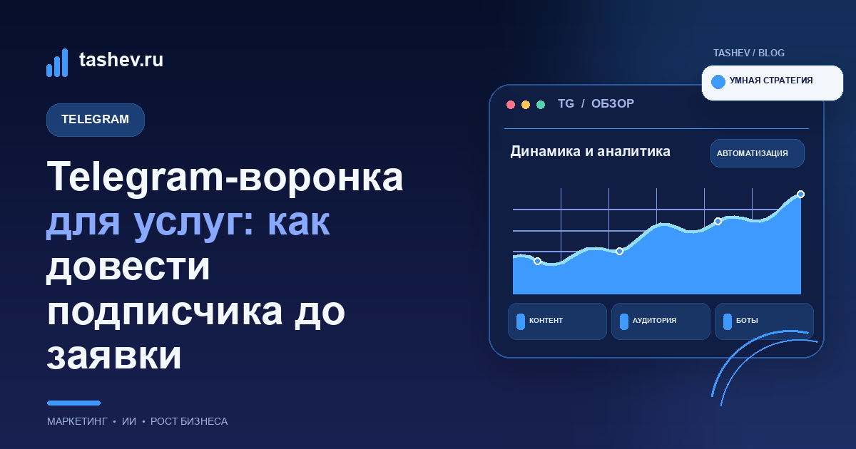 Telegram-воронка для услуг: как довести подписчика до заявки
