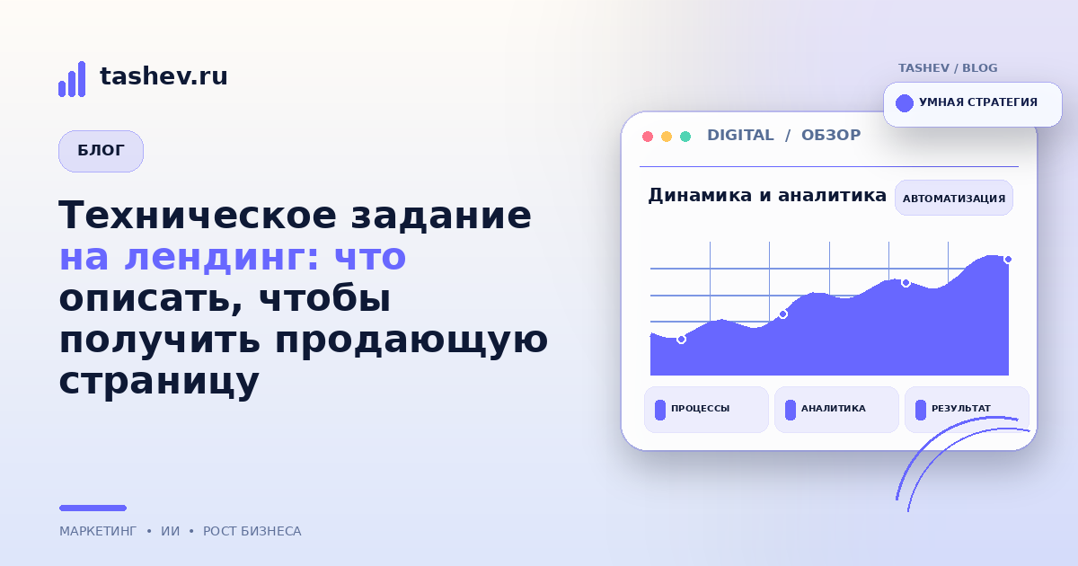 Техническое задание на лендинг: что описать, чтобы получить продающую страницу: обложка статьи