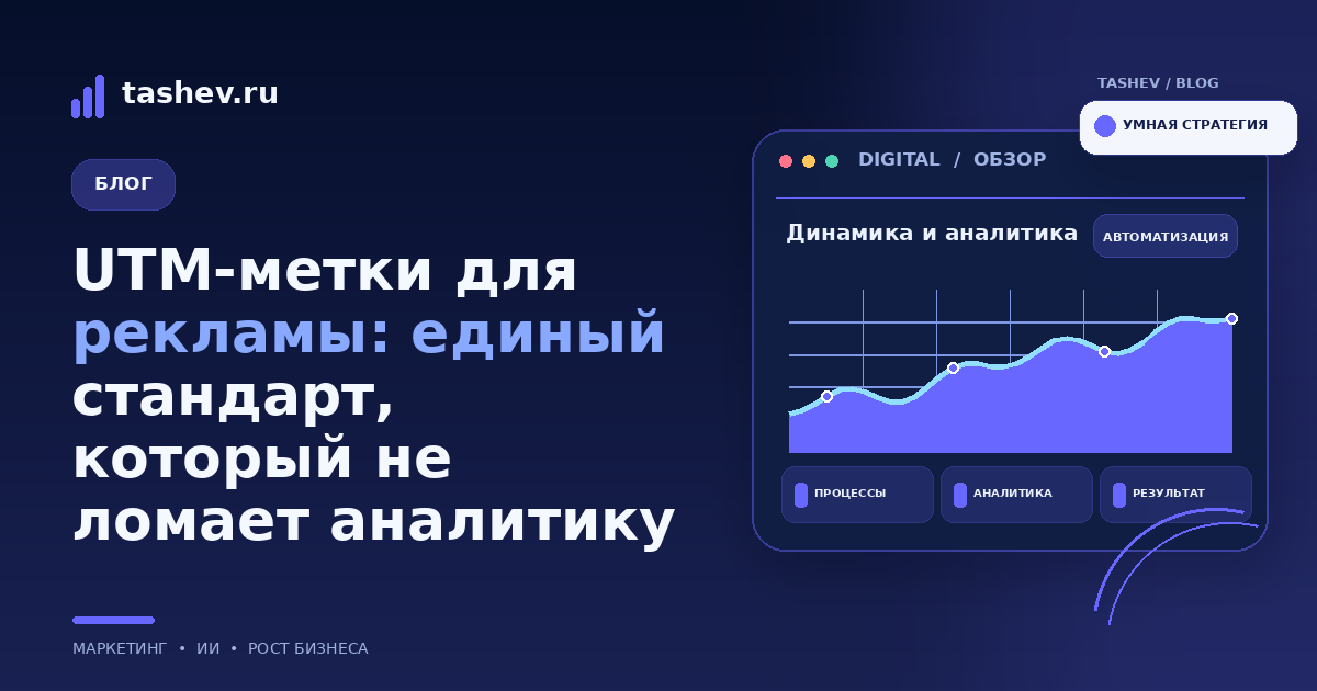 UTM-метки для рекламы: единый стандарт, который не ломает аналитику: обложка статьи